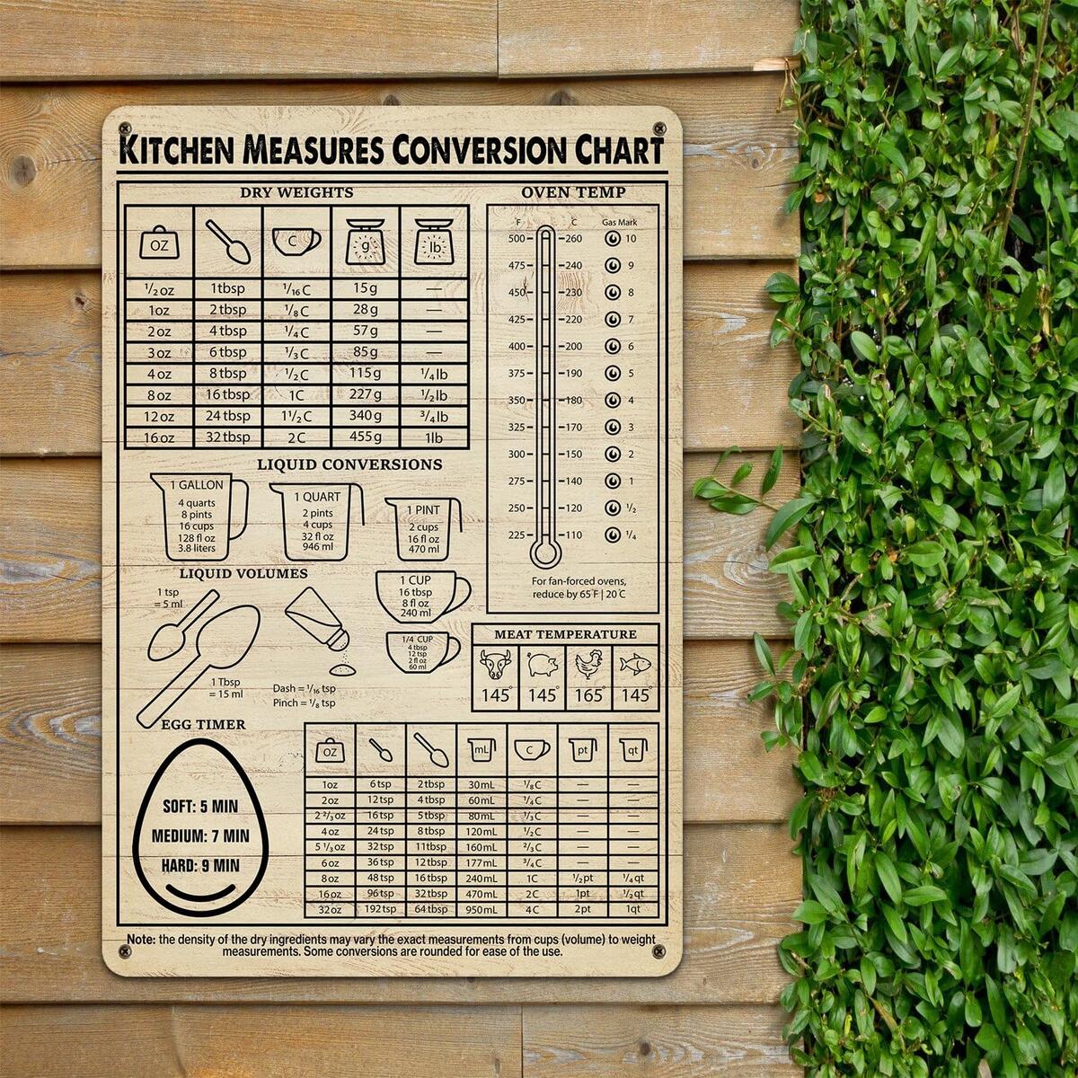 Amazon ALREAR Kitchen Conversion Chart Signs For Vintage Kitchen Wall Decor Baking Supplies Accessories For Bakers Cooking Lovers Guide Bakery Decoration Metal Signs 12x8 Inches Home Kitchen