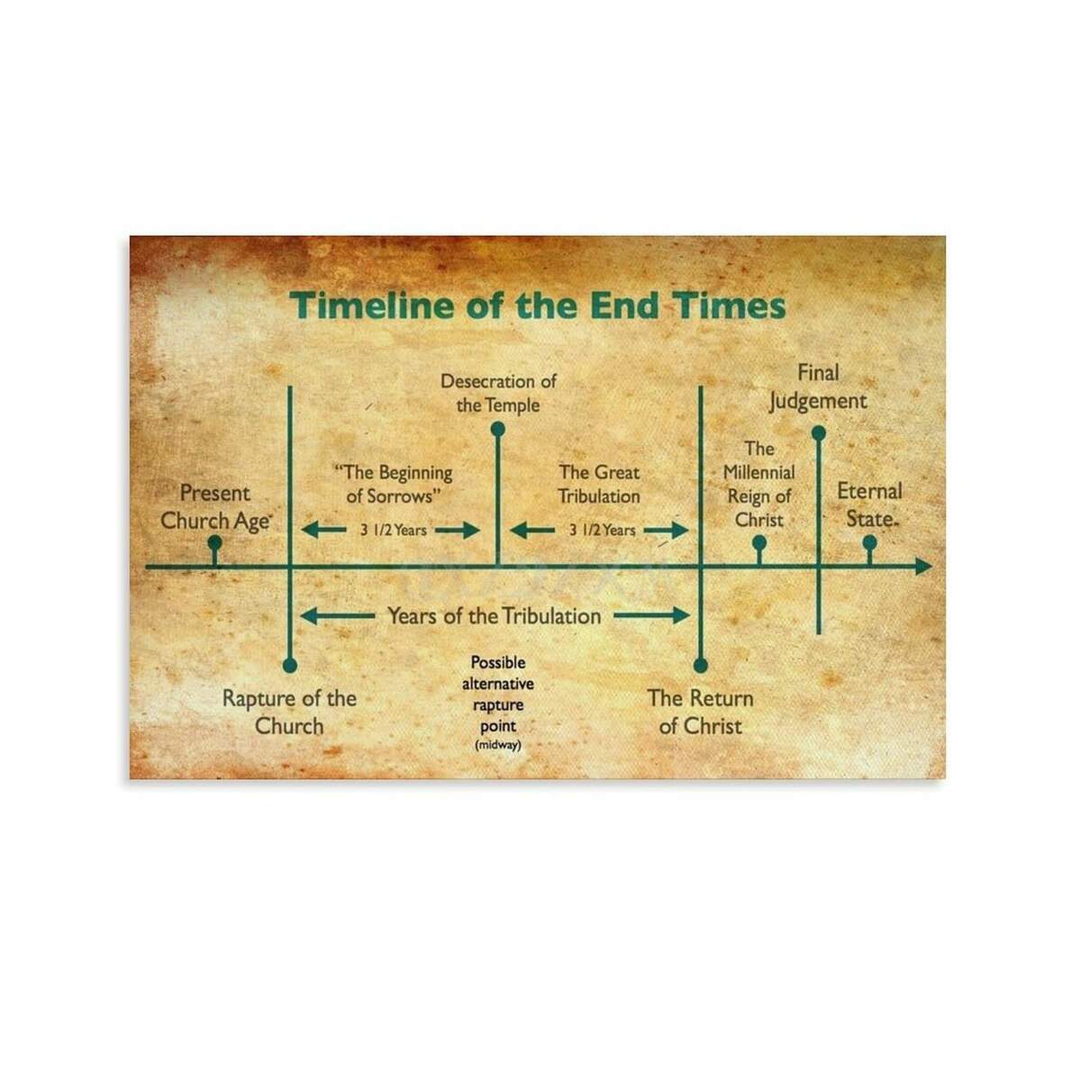 Amazon ASPDFT Timeline Of End Time Events Art Poster Bible Study Revelation Poster 3 Canvas Painting Posters And Prints Wall Art For Living Room Bedroom Decor 36x24inch 90x60cm Posters Prints