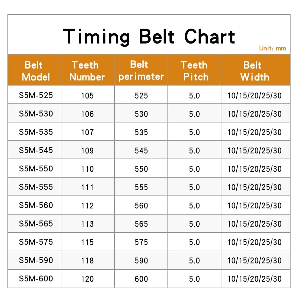Amazon AXWERB Premium 10 Pcs Timing Belts S5M 525 530 535 545 550 555 560 565 575 590 600 Rubber Transmission Belts Width 10 15 20 25 30 Mm For 5M Belt Pulley Size 545 Mm Color 15mm Industrial Scientific