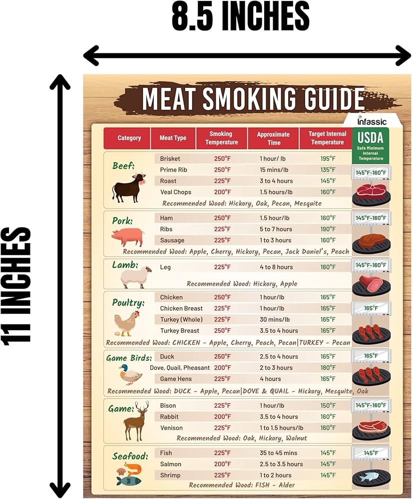 Amazon BBQ Meat Temperature Magnet 8 5 X 11 Doneness Chart For Grilling Cooking Times Internal Temps Wood Pellet Flavor Cheat Sheet For 23 Meat Types Patio Lawn Garden
