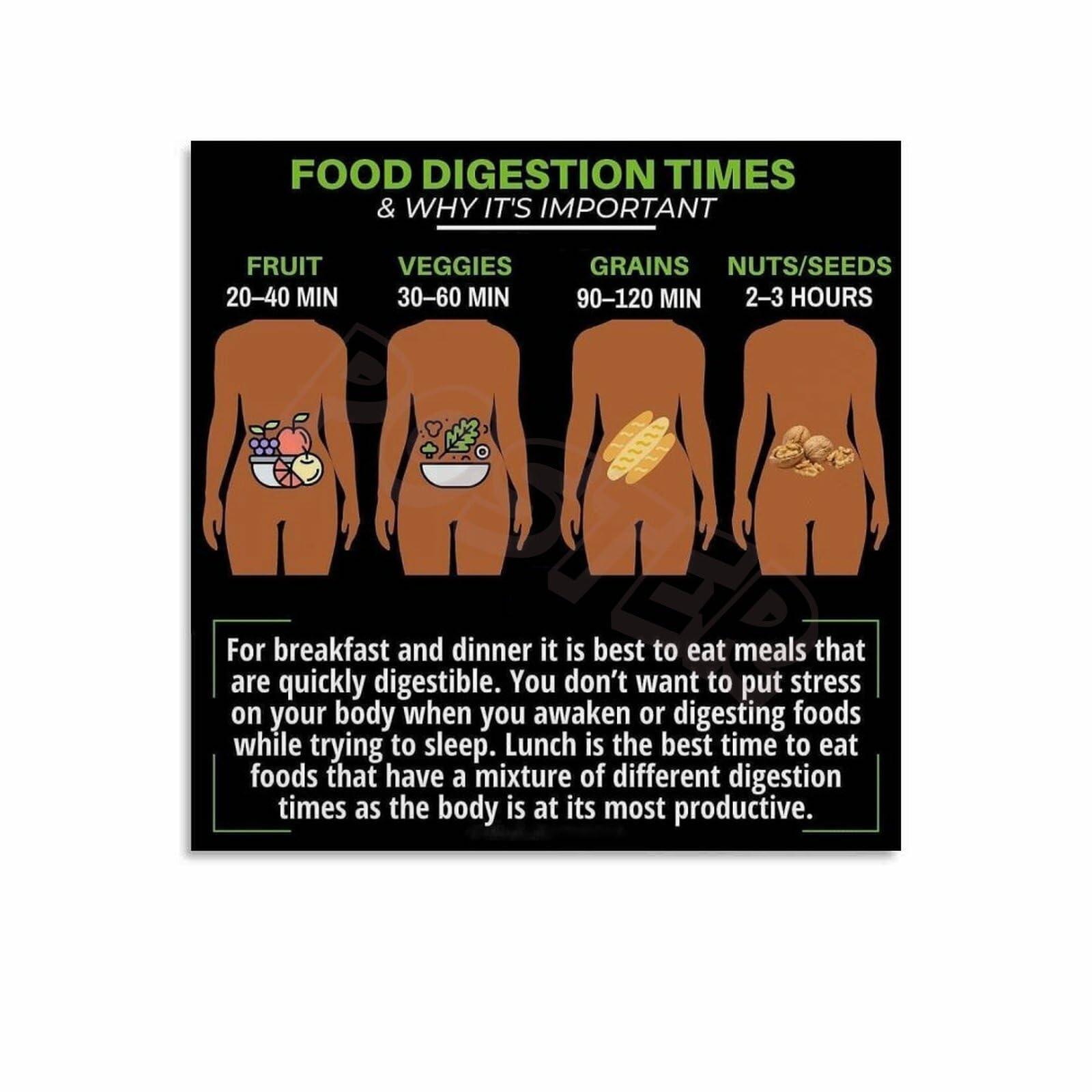 Amazon Healthy Eating Poster Food Digestion Time Chart Posters Restaurant Poster Canvas Painting Posters And Prints Wall Art For Living Room Bedroom Decor 12x12inch 30x30cm Posters Prints Amazon Healthy Eating Poster Food Digestion Time Chart Posters Restaurant Poster Canvas Painting Posters And Prints Wall Art For Living Room Bedroom Decor 12x12inch 30x30cm Posters Prints
