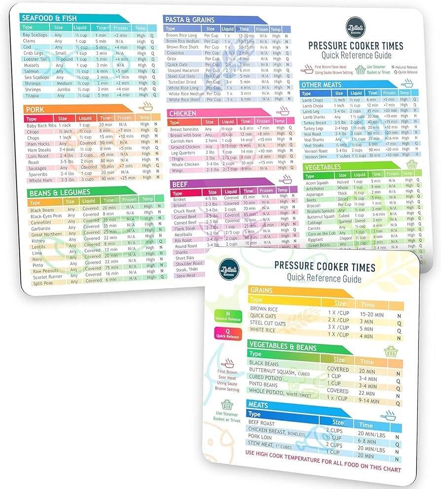 Amazon Instant Pot Cooking Times Chart Pressure Cooker Accessories Cook Times Easy To Use Clean Strong Magnet Kilograms Instant Pot Cheat Sheet Magnet Set Quick Reference Guide White Amazon Instant Pot Cooking Times Chart Pressure Cooker Accessories Cook Times Easy To Use Clean Strong Magnet Kilograms Instant Pot Cheat Sheet Magnet Set Quick Reference Guide White