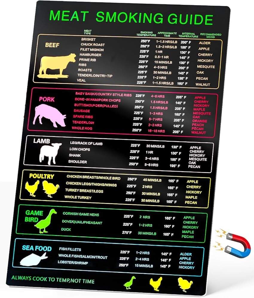 Amazon Magnetic Meat Smoking Guide Meat Temperature Chart With 30 Meat Types Meat Temperature Magnet For Smoker Grilling With Time Temp Wood Flavors BBQ Meat Smoker Accessories Cooking Times Chart