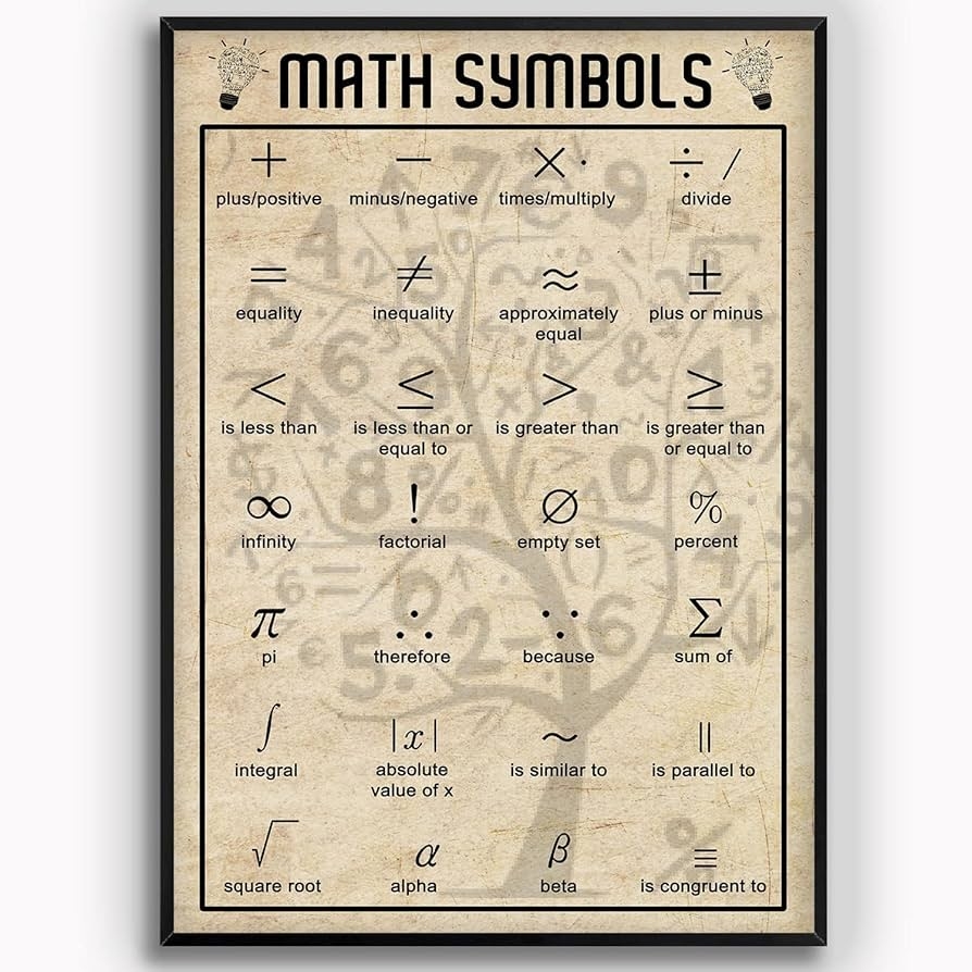 Amazon Math Basics Knowledge Metal Tin Signs Vintage Symbols Chart Wall Decor Posters Teaching Plaque Teacher Office Classroom Home Study Coffee Kitchen Garage 8x12 Inches Posters Prints