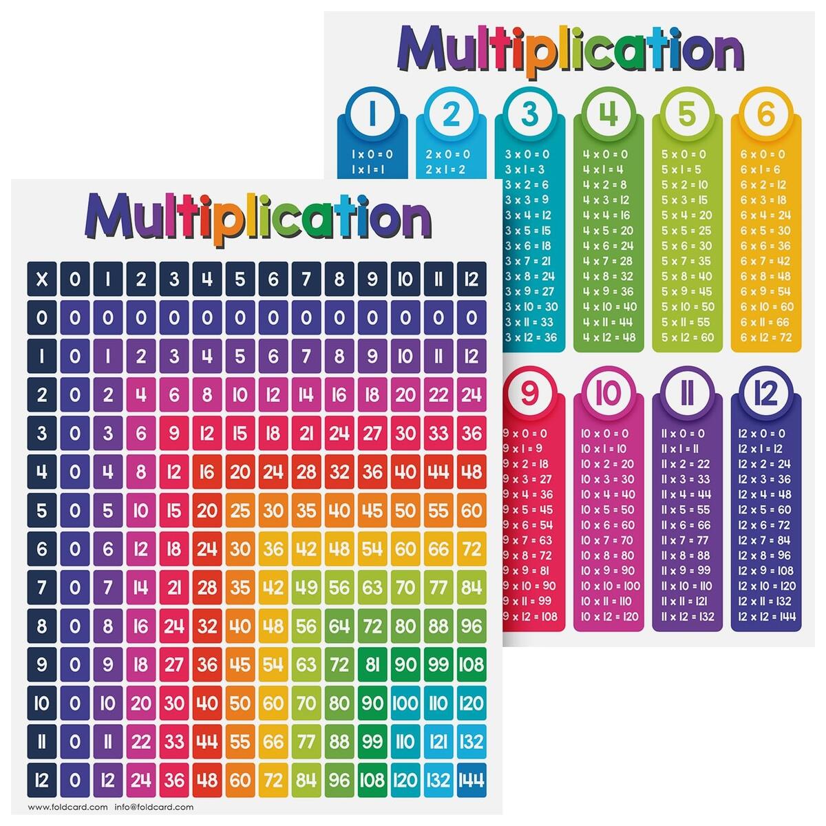 Amazon Multiplication Chart Math Table Poster Double Sided Educational Visual Learning Aid Poster Bright And Colorful Glossy Durable Cardstock 8 5 X 11 5 Per Pack Office Products Over 50 Multiplication Charts All The Sizes Colors Memozor