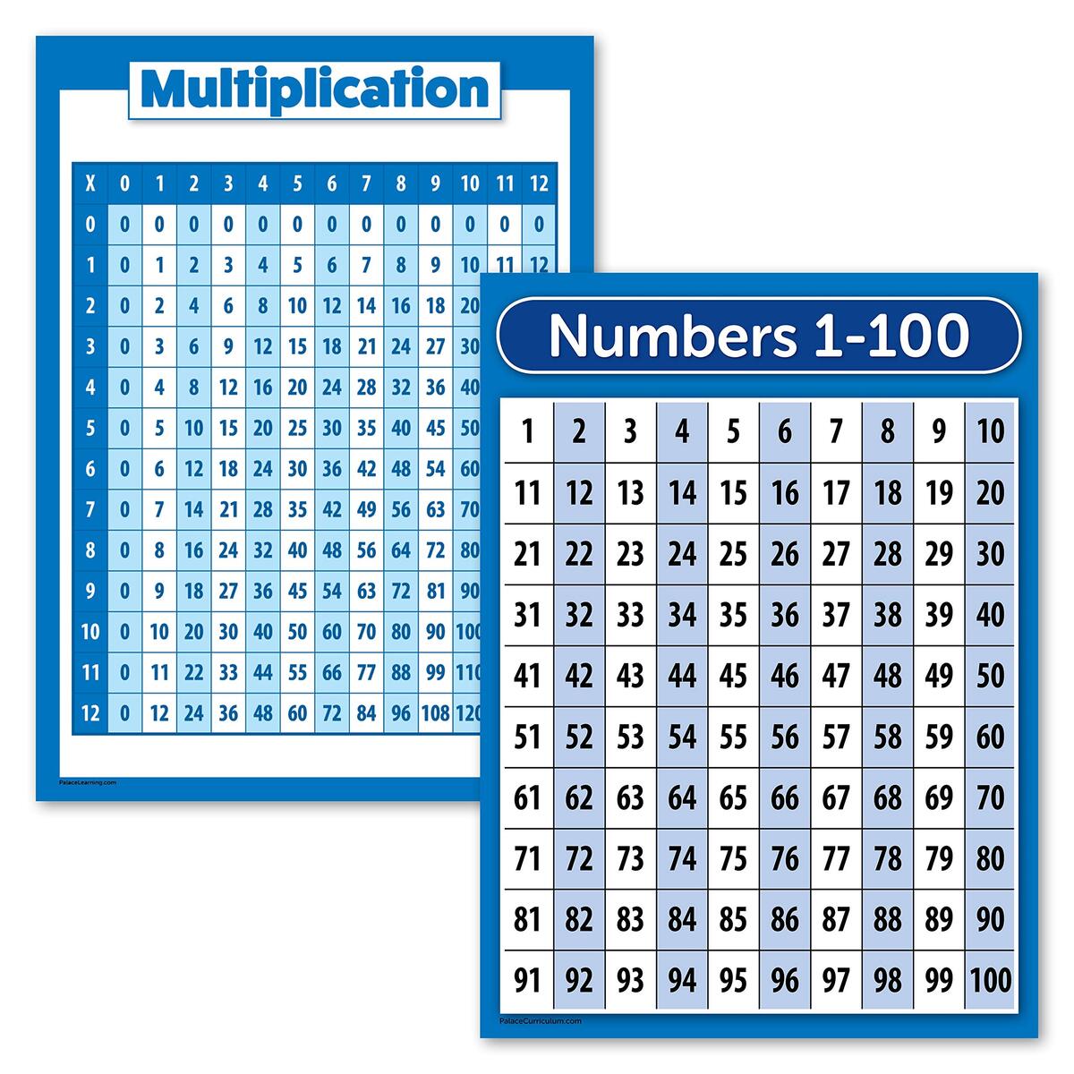 Amazon Palace Learning 2 Pack Multiplication Table Poster Numbers 1 100 Chart LAMINATED 18 X 24 Office Products