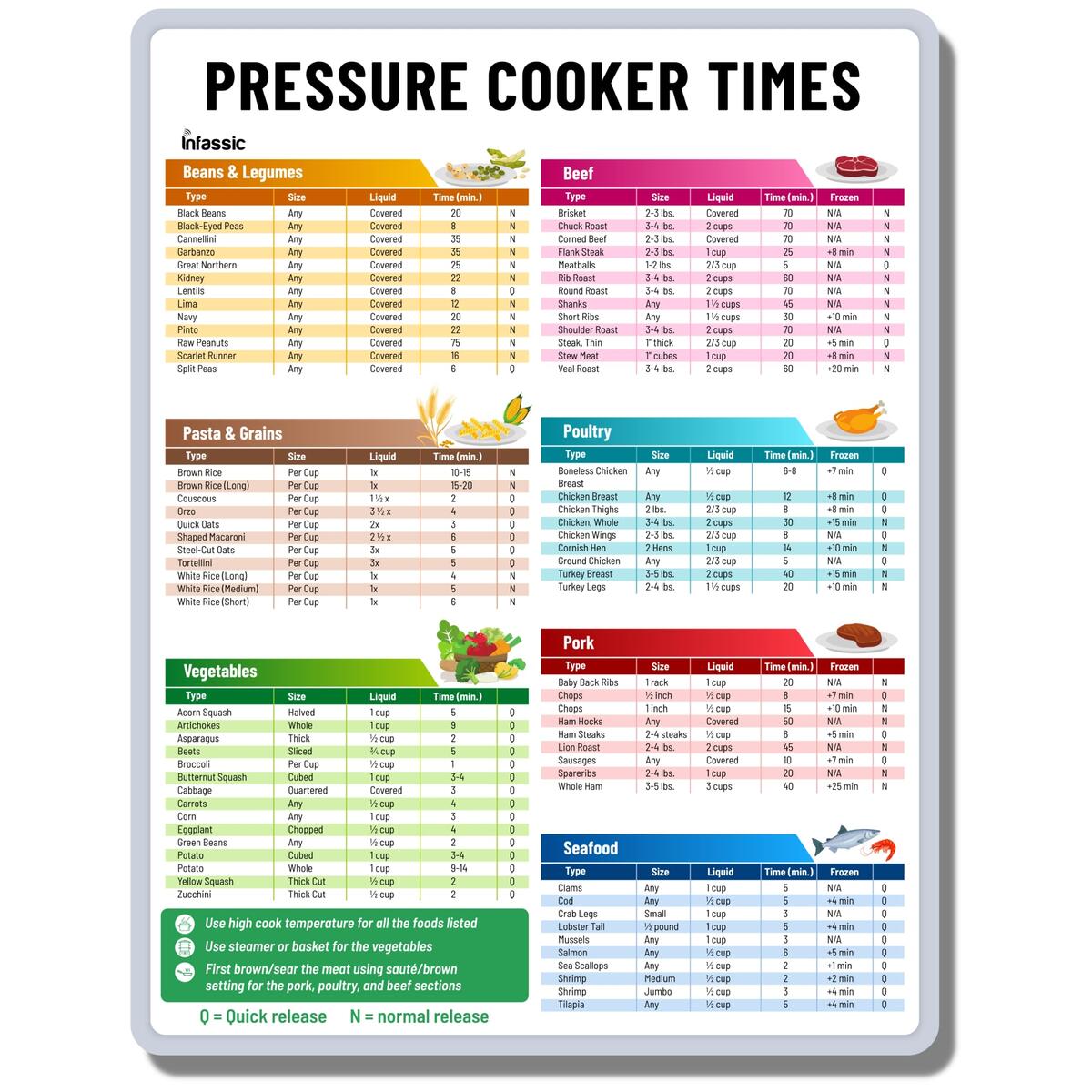 Amazon Pressure Cooker Magnetic Cheat Sheet Instant Pot Cooking Times Magnet Instapot Quick Reference Guide Kitchen Accessory Pressure Cooker Chart Magnet For Time Liquid Size 8 5 X 11 Home Kitchen