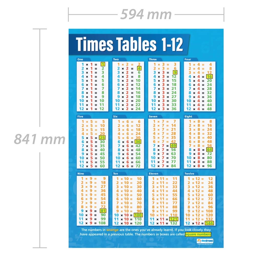 Amazon Times Tables Math Poster Laminated 33 X 23 5 Educational School And Classroom Posters Office Products