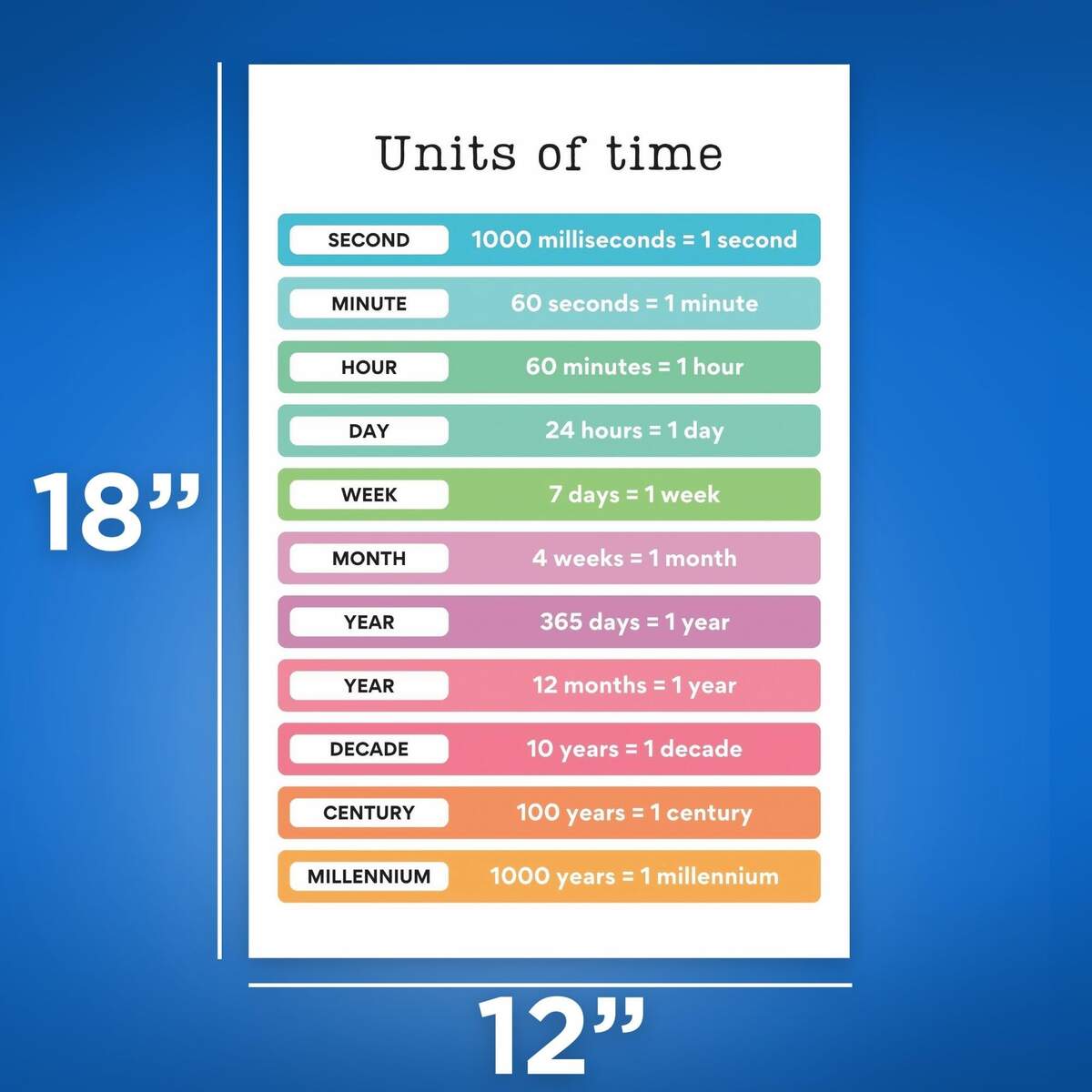 Amazon Units Of Time Poster Learning How To Tell Time Time Units Poster Time Measurement Time Intervals 12 X 18 Inch Poster Unframed Premium 100lb Amazon Units Of Time Poster Learning How To Tell Time Time Units Poster Time Measurement Time Intervals 12 X 18 Inch Poster Unframed Premium 100lb