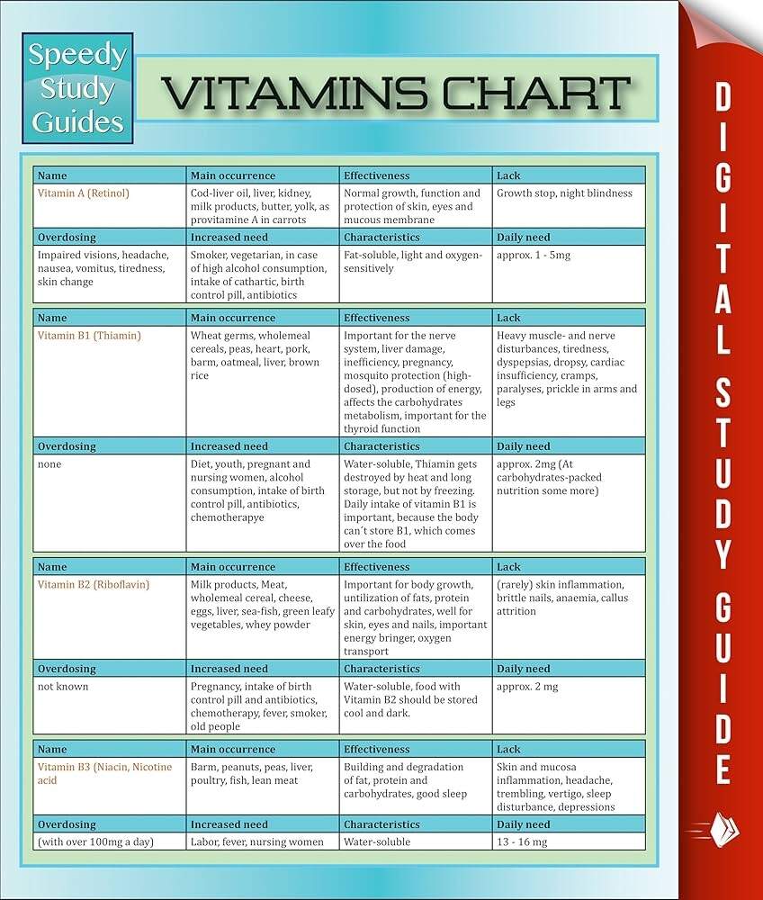 Amazon Vitamins Chart Speedy Study Guides EBook Publishing Speedy Kindle Store