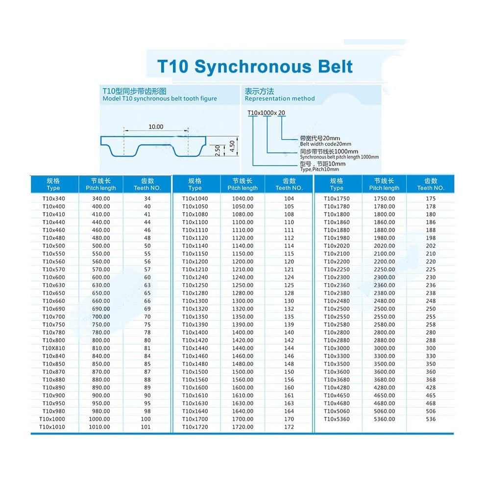 Amazon ZHaonan Timing Belt T10 Synchronous Timing Rubber Belt Length 700 710 720 730 740mm Width 15 20 25 30 40 50mm Replacement Parts Size T10X740 Teeth 74 Color Width 15mm Industrial Scientific