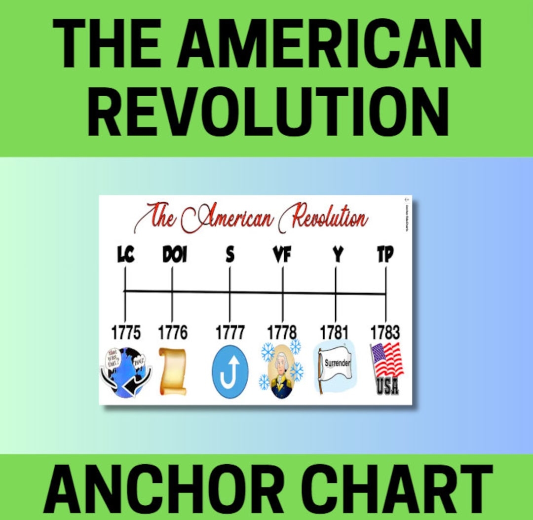 American Revolution Battles And Events Timeline U S History American History Anchor Charts School Posters Education Etsy Australia