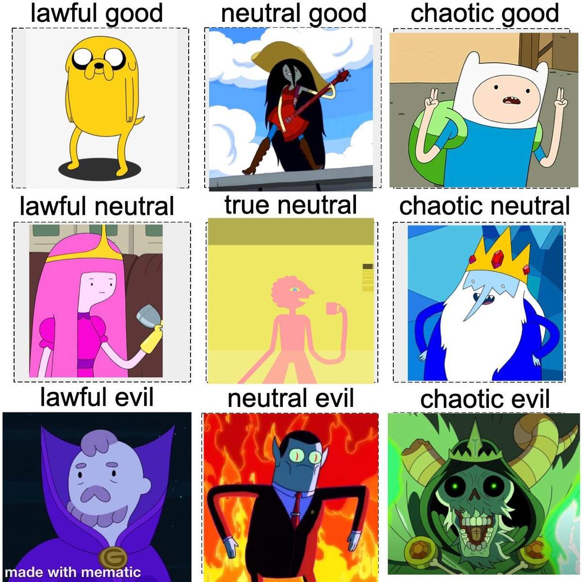 An Alignment Chart I Made R adventuretime