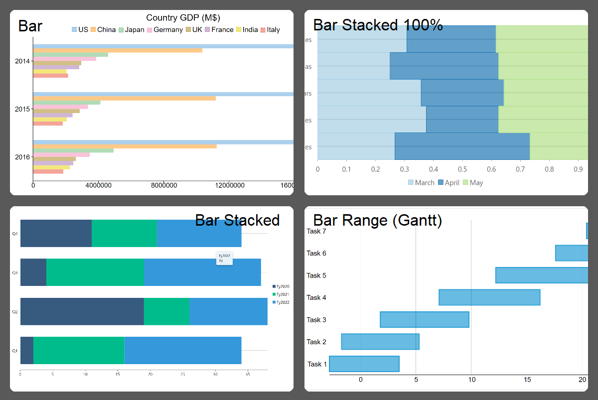 An Overview Of C NET Charts For Desktop Applications By MESCIUS Inc MESCIUS Inc Medium