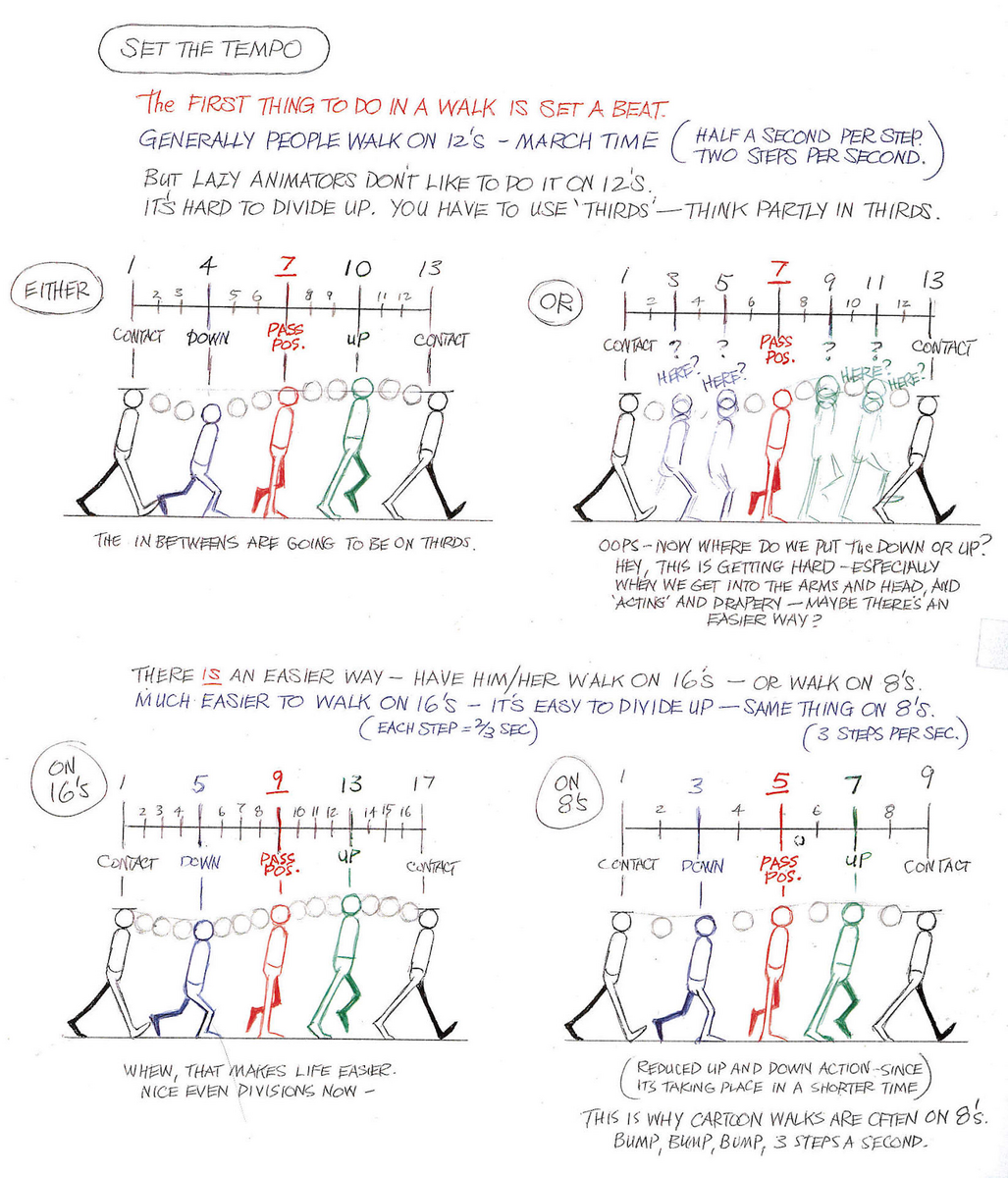 Animateducated Animating A Cut Out Character