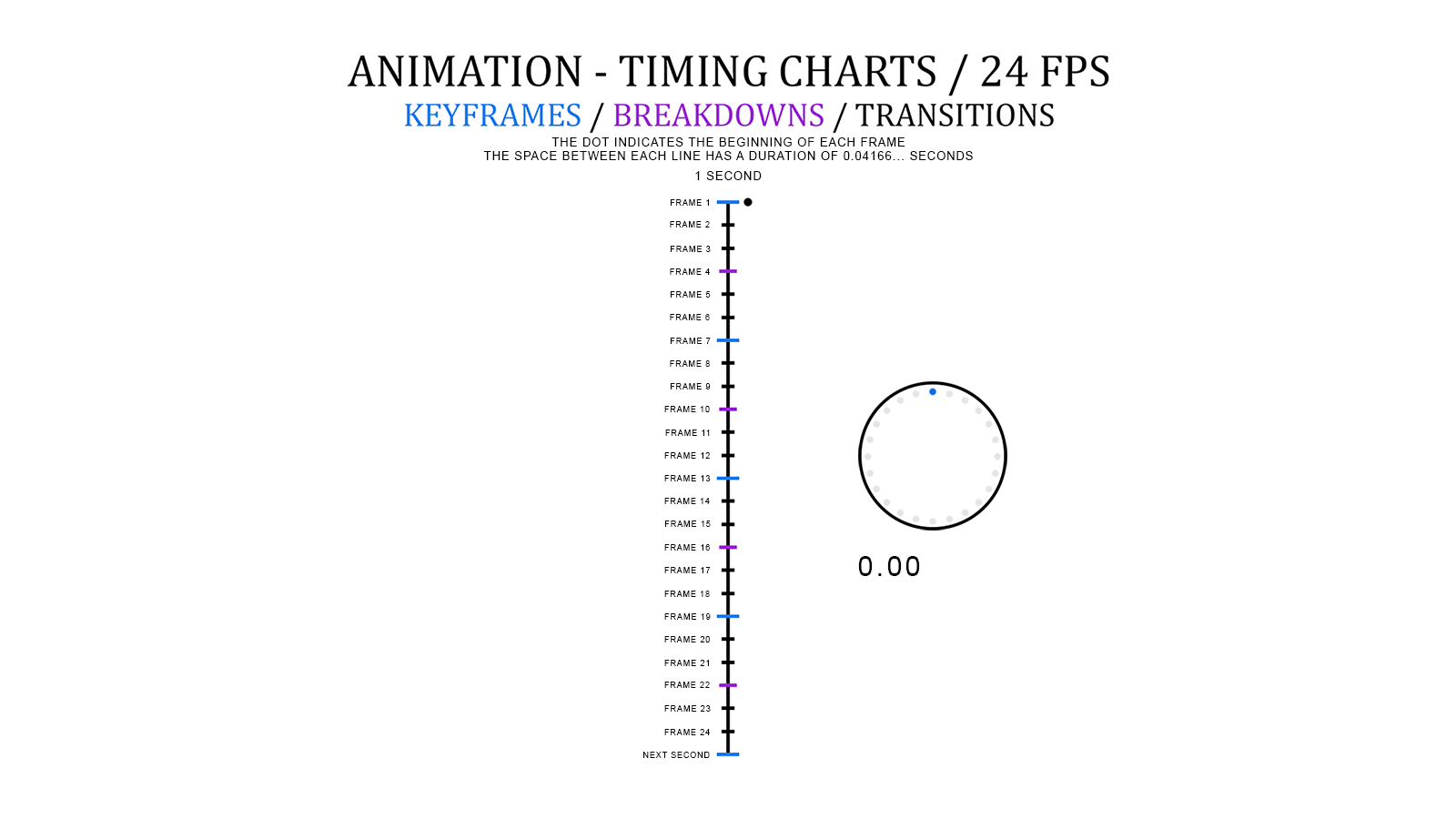 Animation Timing Charts 24 FPS Payhip
