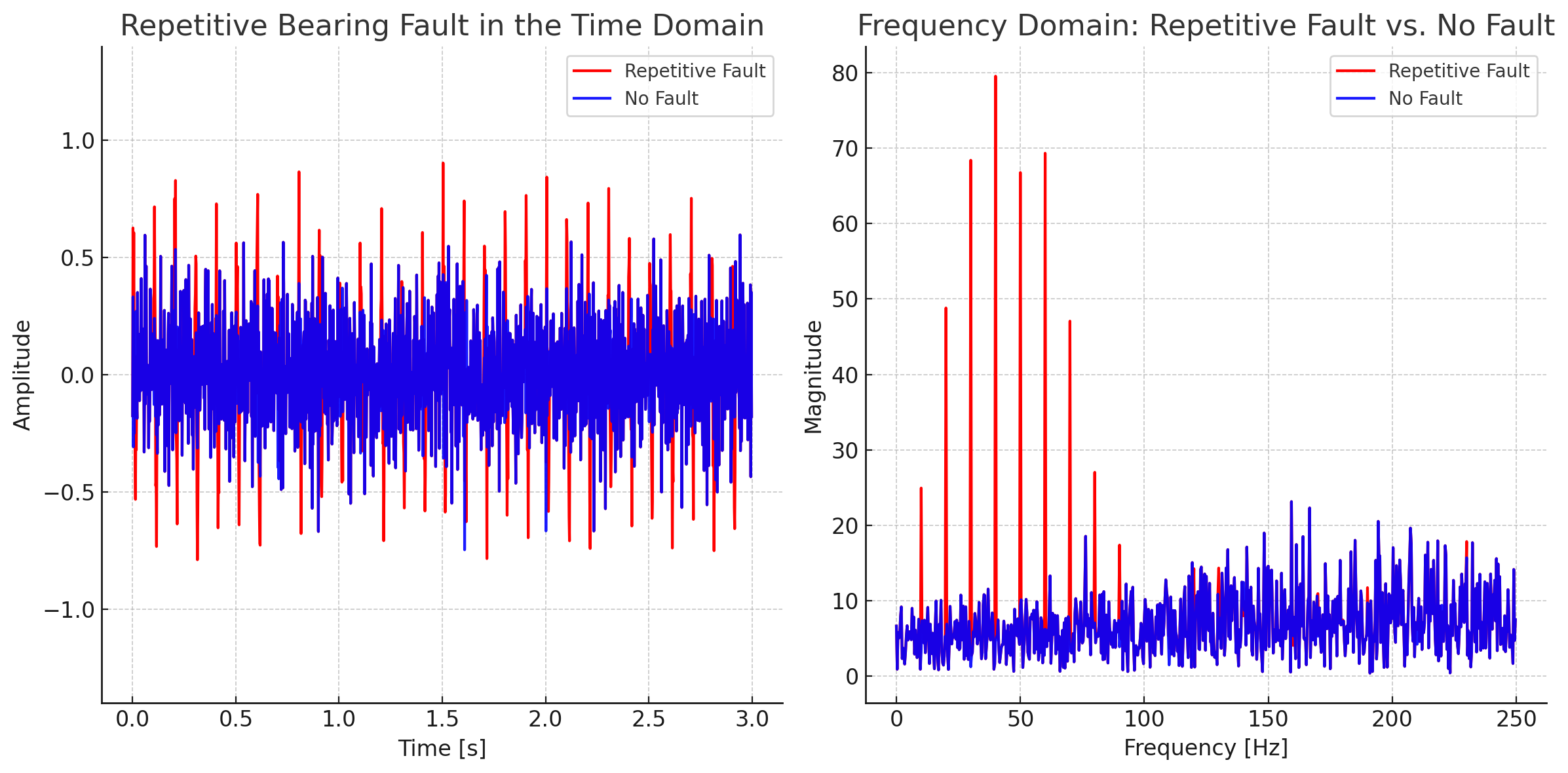 Anomaly Detection With MEMS Vibration Sensors And Machine Learning Part 2 3 Deep Learning Tutorials Anomaly Detection With MEMS Vibration Sensors And Machine Learning Part 2 3 Deep Learning Tutorials