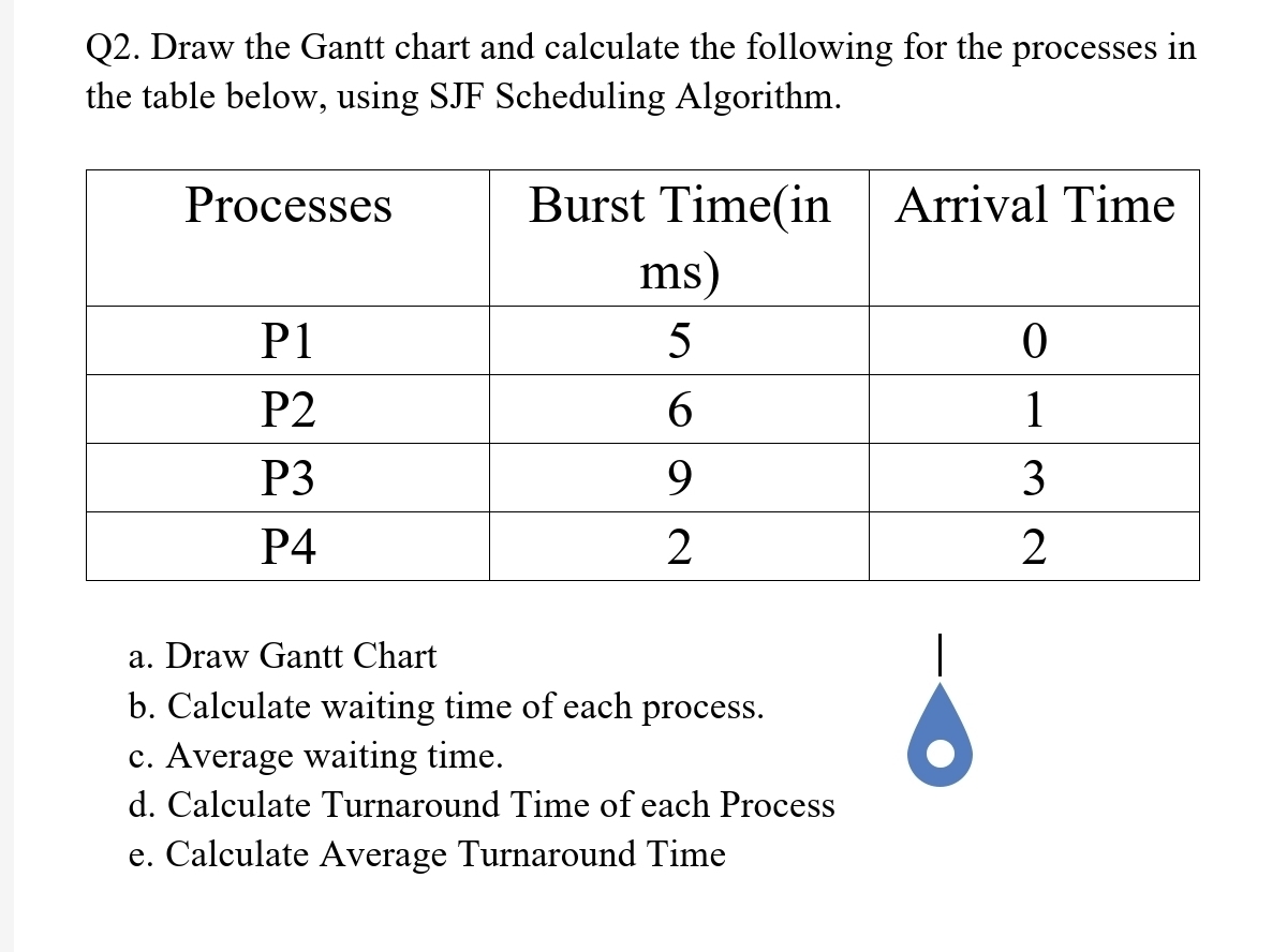 Answered Q2 Draw The Gantt Chart And Calculate The Following For The Processes In The Table Below Using SJF Scheduling Algorithm Burst Time in Arrival Time Ms Bartleby