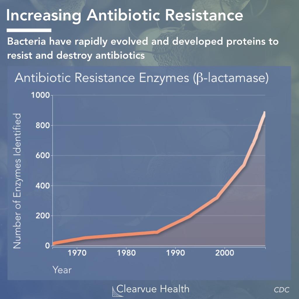 What I Did Not Know About Antibiotic Resistance