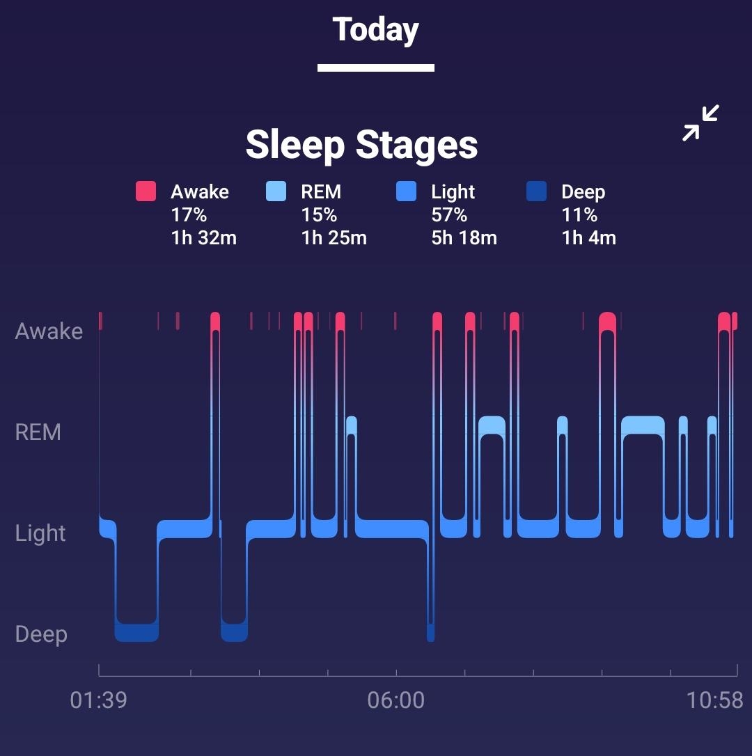 Anyone Else S Sleep Cycles Look Like This R Fitbit Anyone Else S Sleep Cycles Look Like This R Fitbit