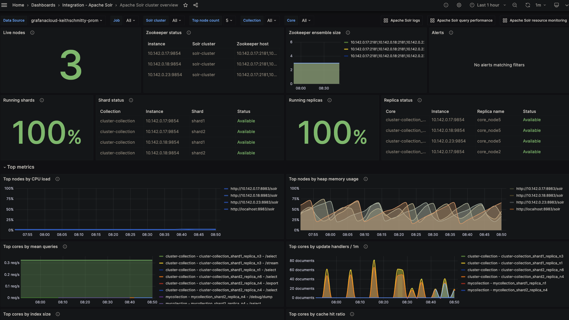 Apache Solr Monitoring Made Easy Grafana Labs