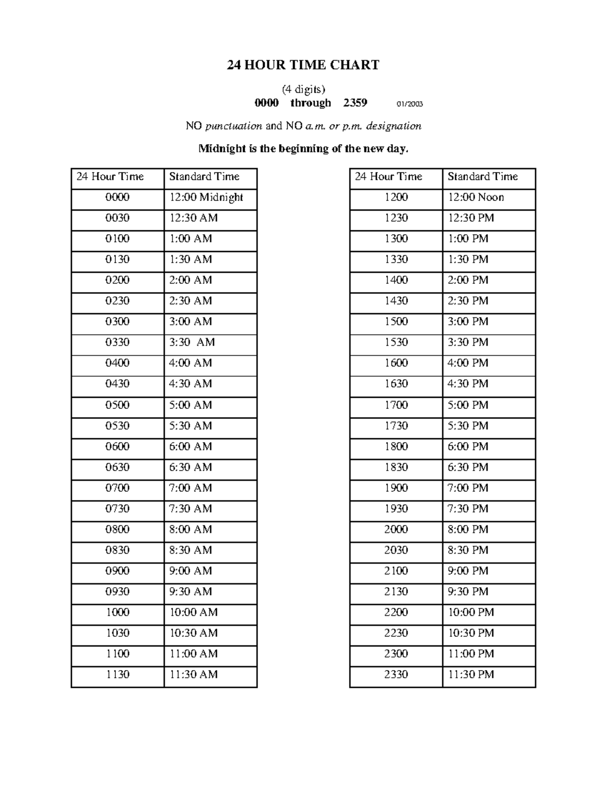 Appendix A TM Complete 24 Hour Time Conversion Chart Studocu