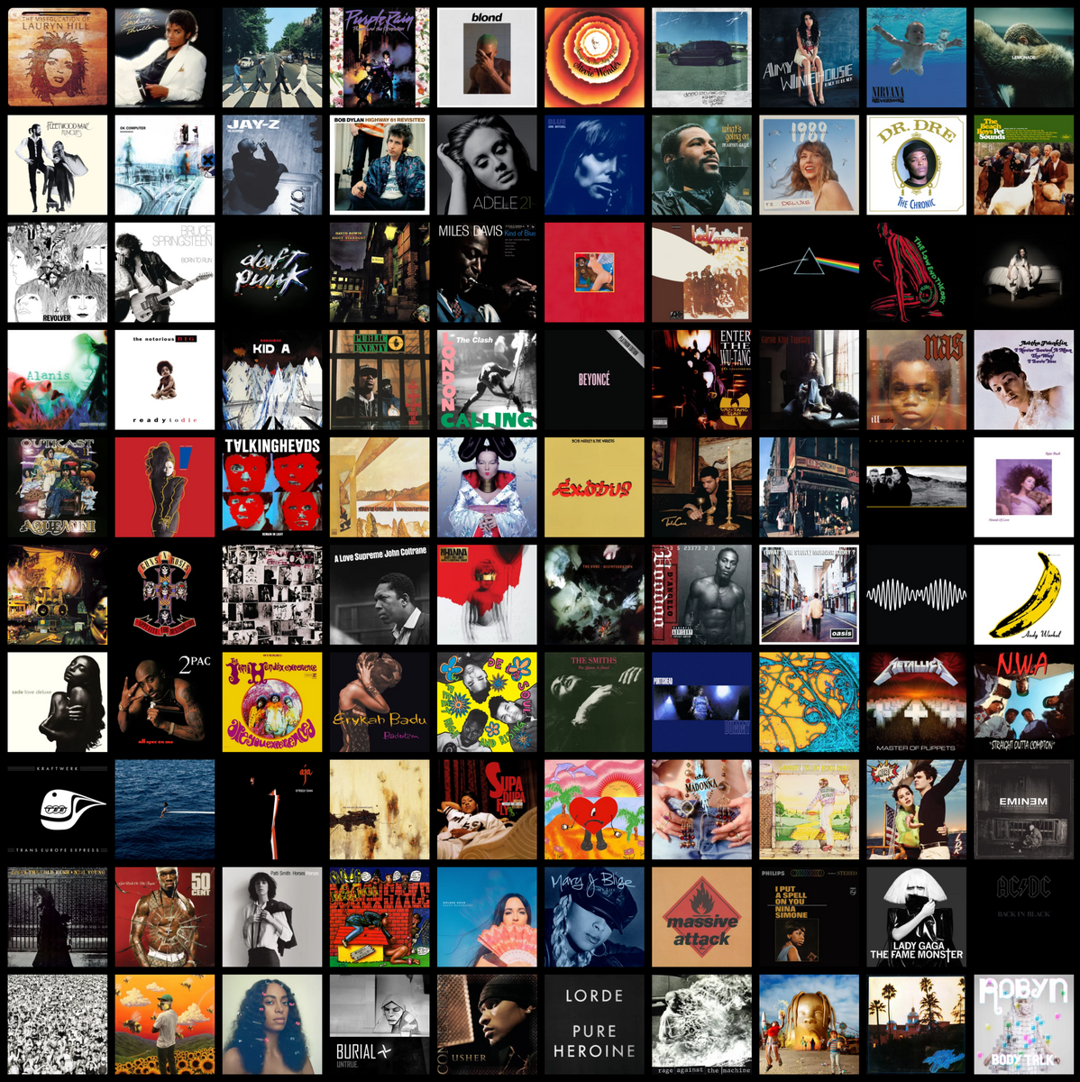Apple Music S Top 100 Albums Of All Time In Order R Topster Apple Music S Top 100 Albums Of All Time In Order R Topster