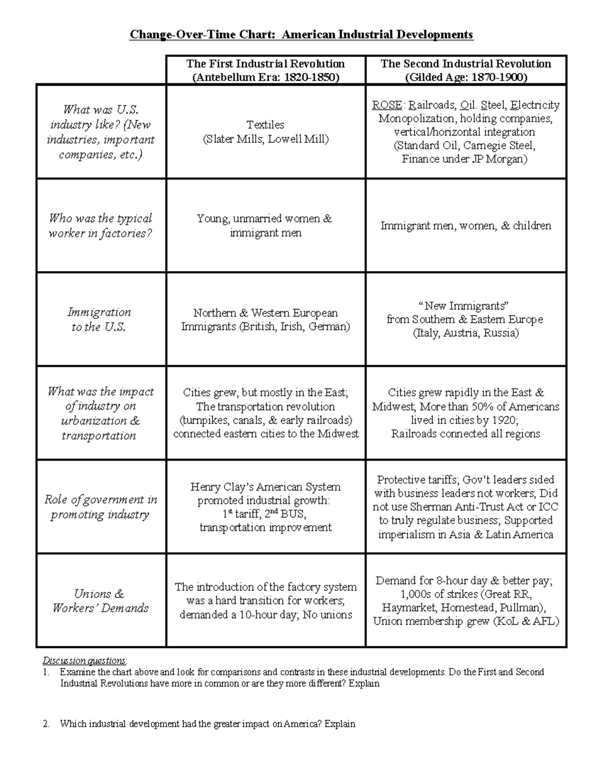 AP US History Study Guide Periods And Themes Article Khan Academy