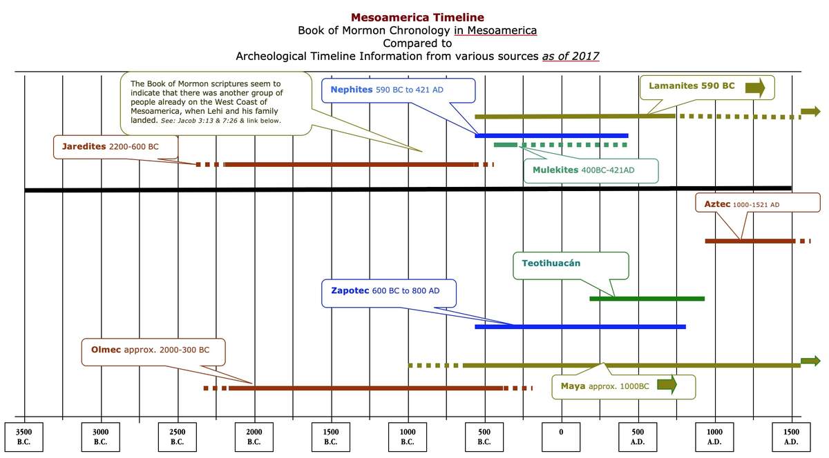 Book Of Mormon 90 Day Reading Chart LDS Printable Digital Download Etsy