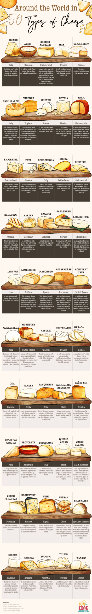 Around The World In 50 Types Of Cheese How To Cook Recipes Around The World In 50 Types Of Cheese How To Cook Recipes