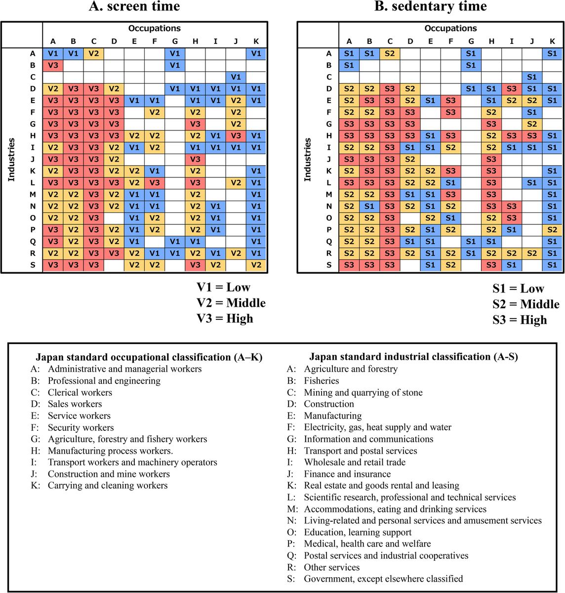 Association Between Ocular Diseases And Screen Time And Sedentary Time Derived From Job Exposure Matrices Scientific Reports Radiation Induced Ocular Surface Disorders And Retinopathy Ocular Structures And Radiation Dose Volume Effect