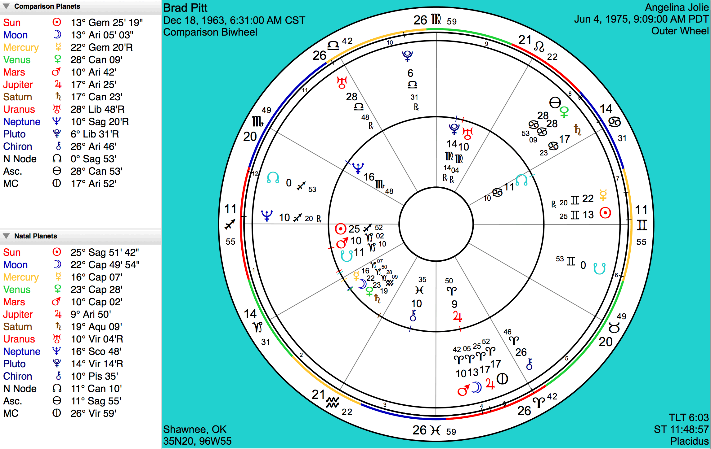ASTROGRAPH TimePassages Compatibility Report Add on