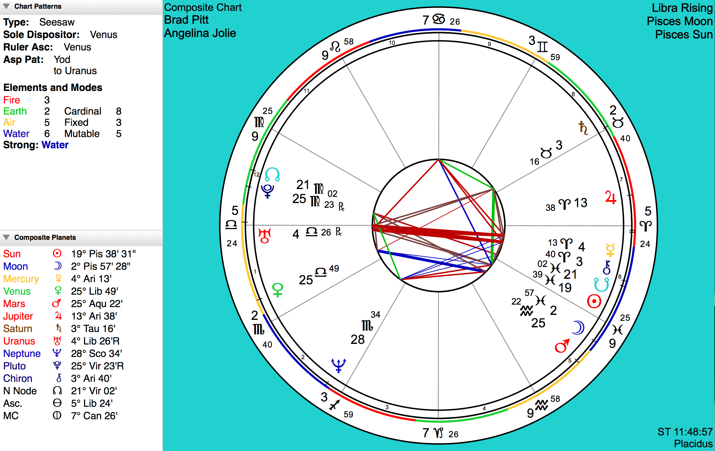 ASTROGRAPH TimePassages Relationship Insights Add On