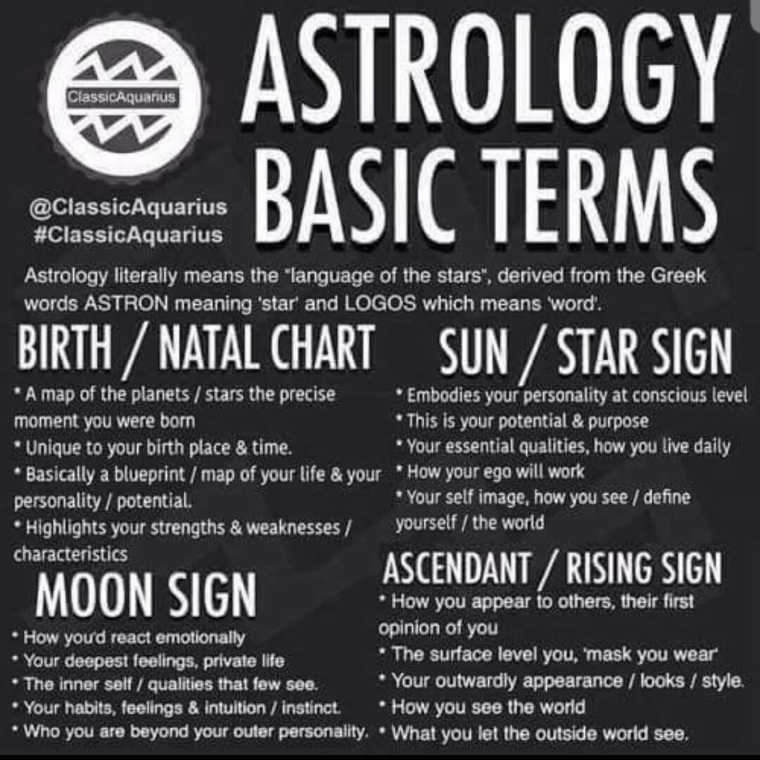 Astrology And Birth Charts Authentically Mi Astrology And Birth Charts Authentically Mi