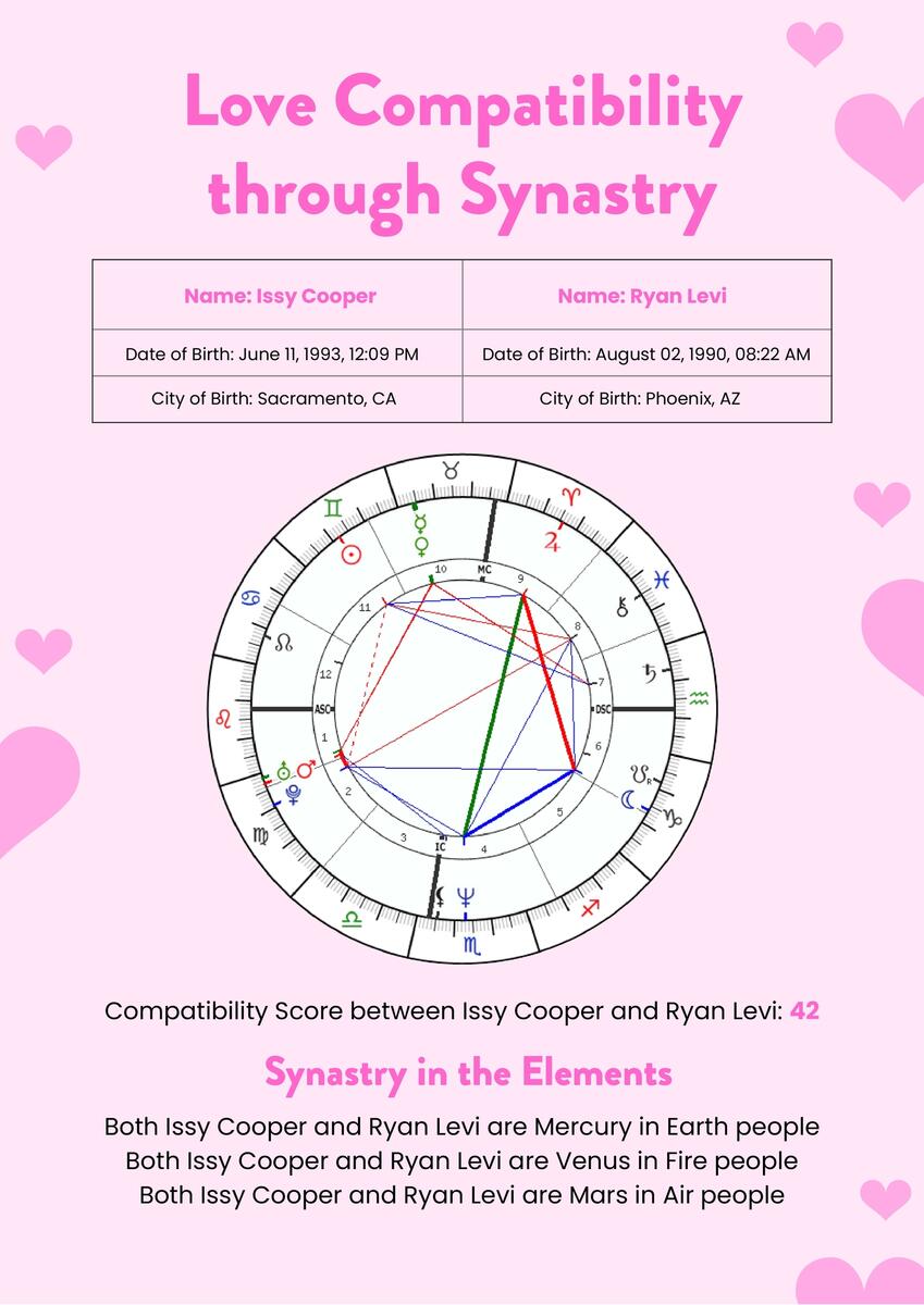 Astrology Compatibility Synastry Chart In Illustrator PDF Download Template
