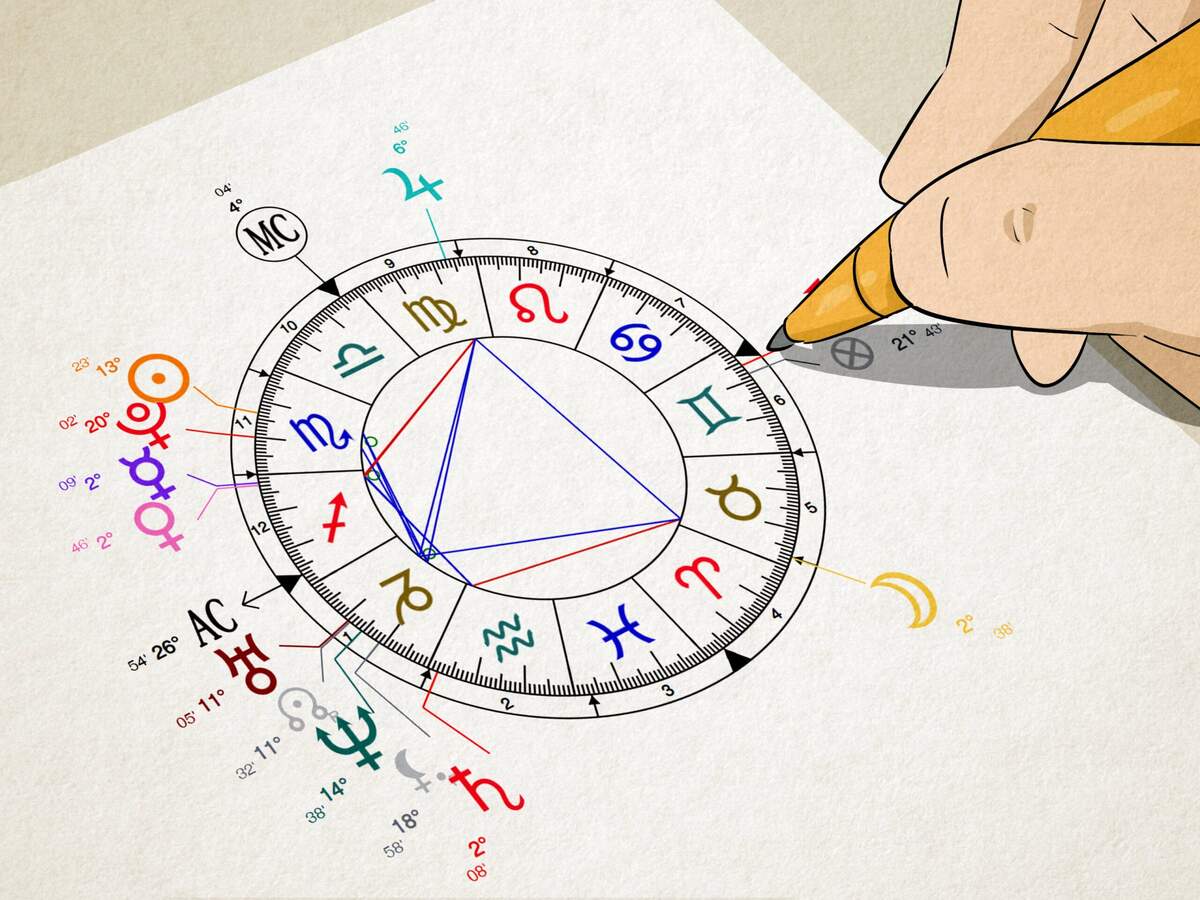 Astrology Composite Charts Explained Interpretation More
