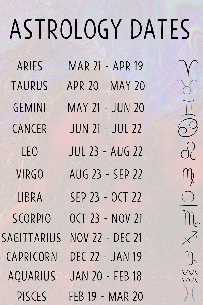 Astrology Dates For All Zodiac Signs Mama Wunderbar
