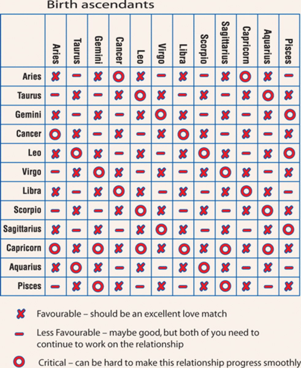 Astrology Explained What S Your Sign Astrology Explained What S Your Sign