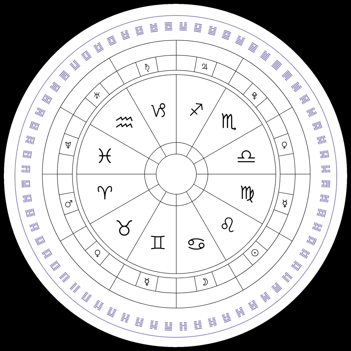 Astrology Gene Keys