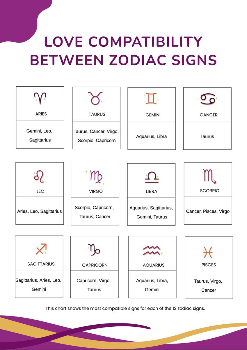 Astrology Love Compatibility Chart In Illustrator PDF Download Template Astrology Love Compatibility Chart In Illustrator PDF Download Template