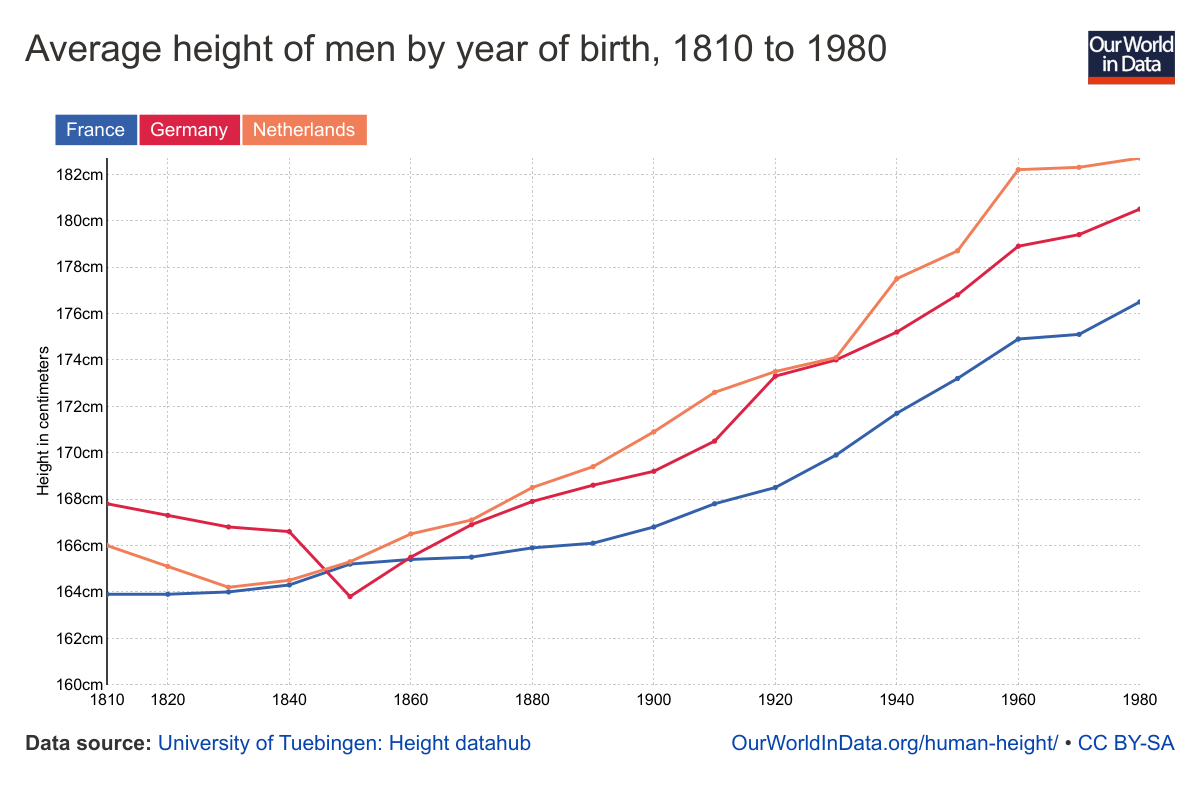 Average Height Russian Male Chart For Men In The Us And The World