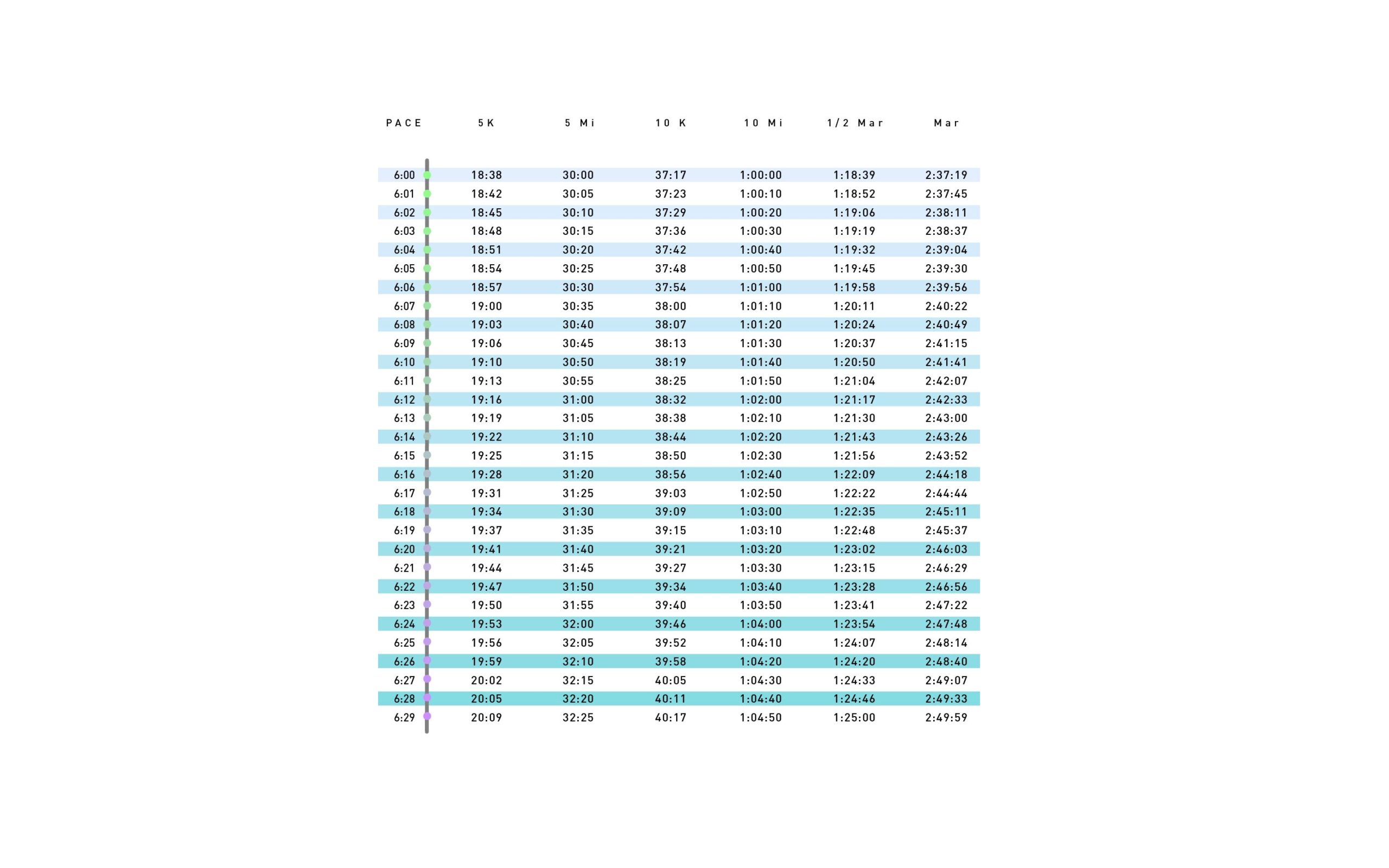 Average Mile How Fast To Run A Mile In 10 Minutes Pace Chart Run Miles In Average Mile How Fast To Run A Mile In 10 Minutes Pace Chart Run Miles In
