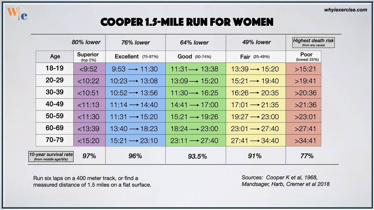 Average Mile Run Time By Age Pace Calculator Miles Time Pace Calculator Average Mile And A