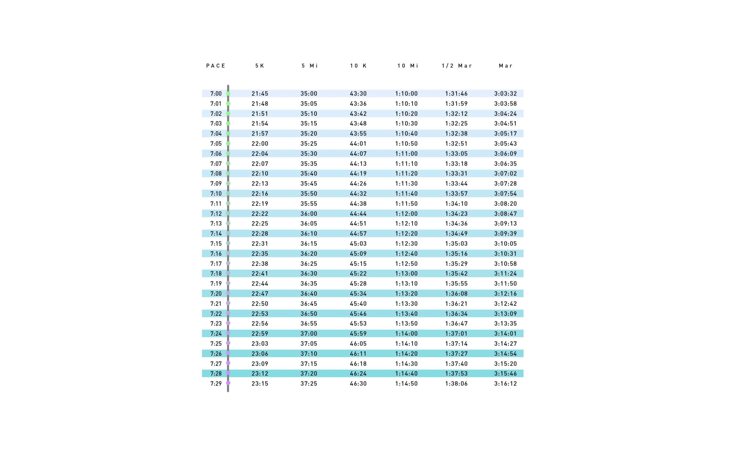 Average Mile Time One Mile Run Near Me Per Mile Run Mile In Minutes By Age
