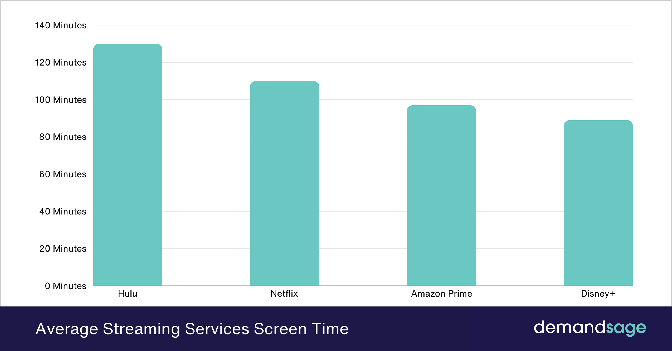 Average Screen Time Statistics 2025 By Age Region Average Screen Time Statistics 2025 By Age Region