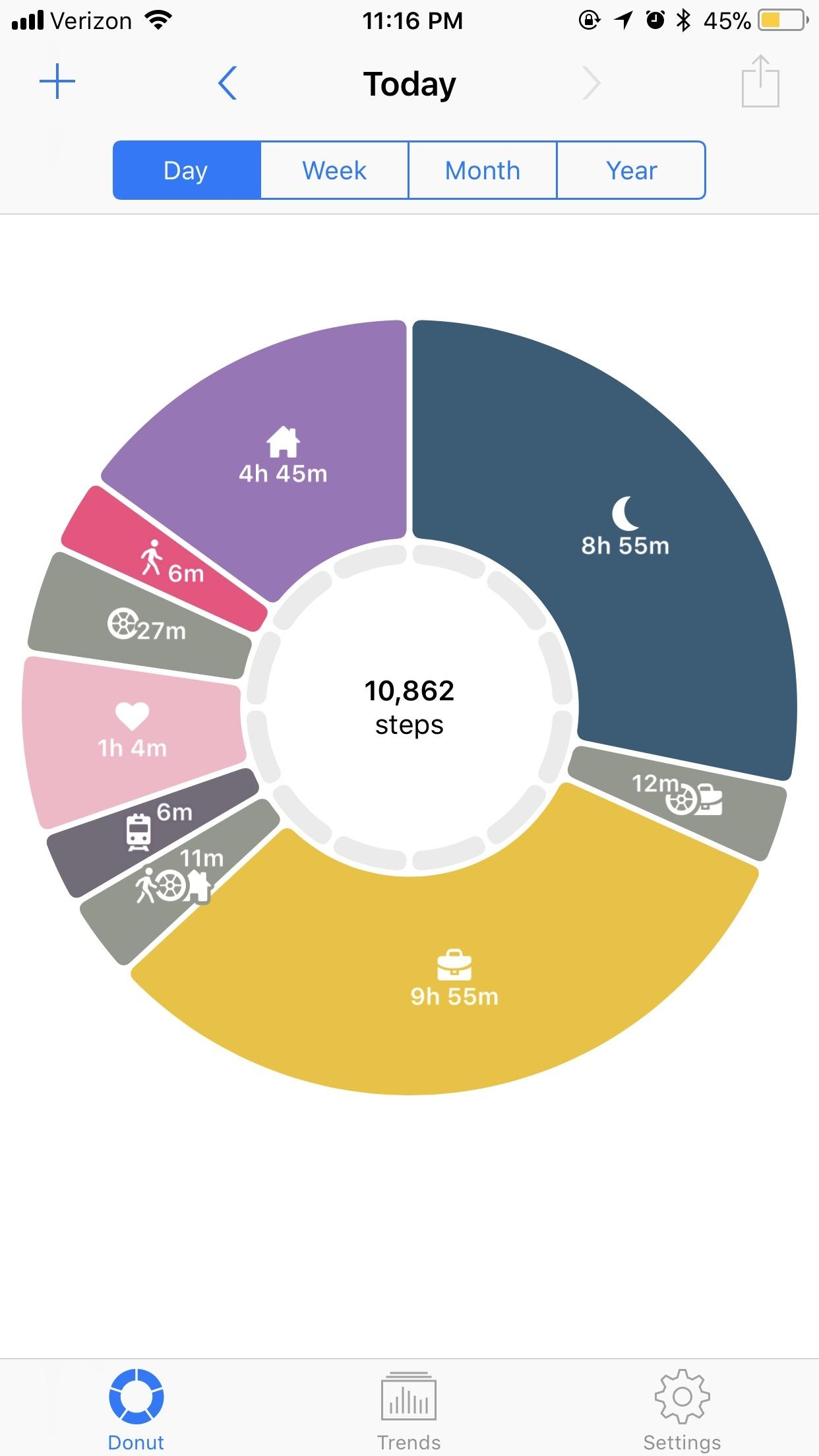 Awesome Automatic Time Tracking App Life Cycle It S Given Me A Lot Of Insight R Cortex