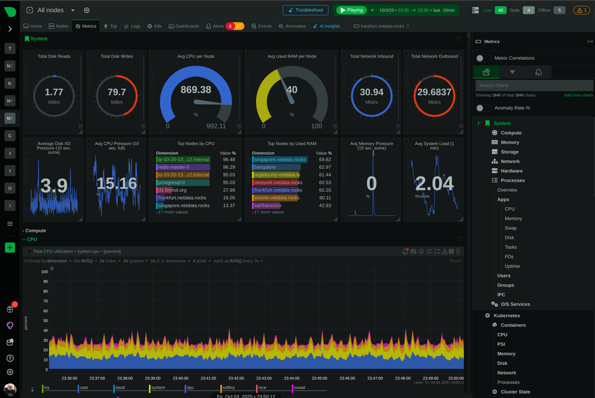 AWS Monitoring Observability With Netdata Netdata