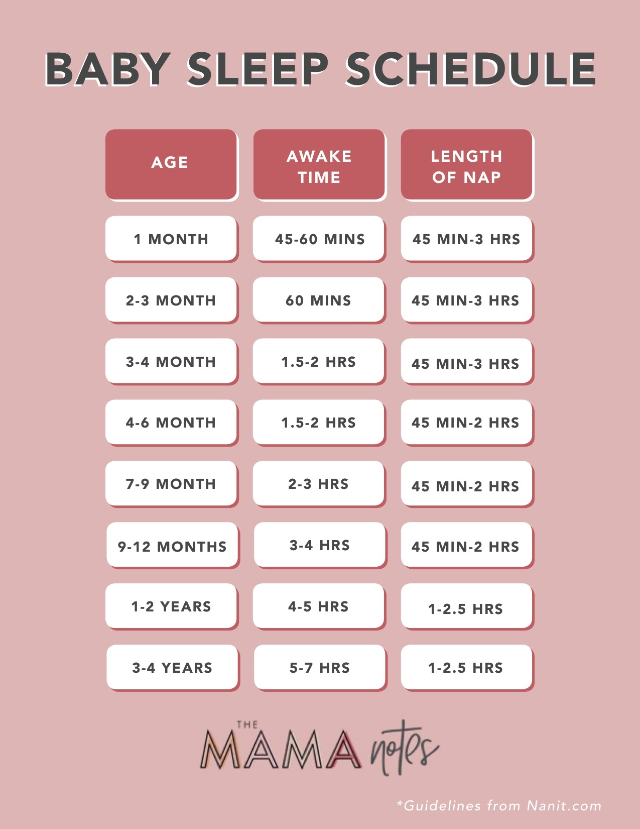 Baby Sleep Awake Time Chart The Mama Notes Baby Sleep Awake Time Chart The Mama Notes
