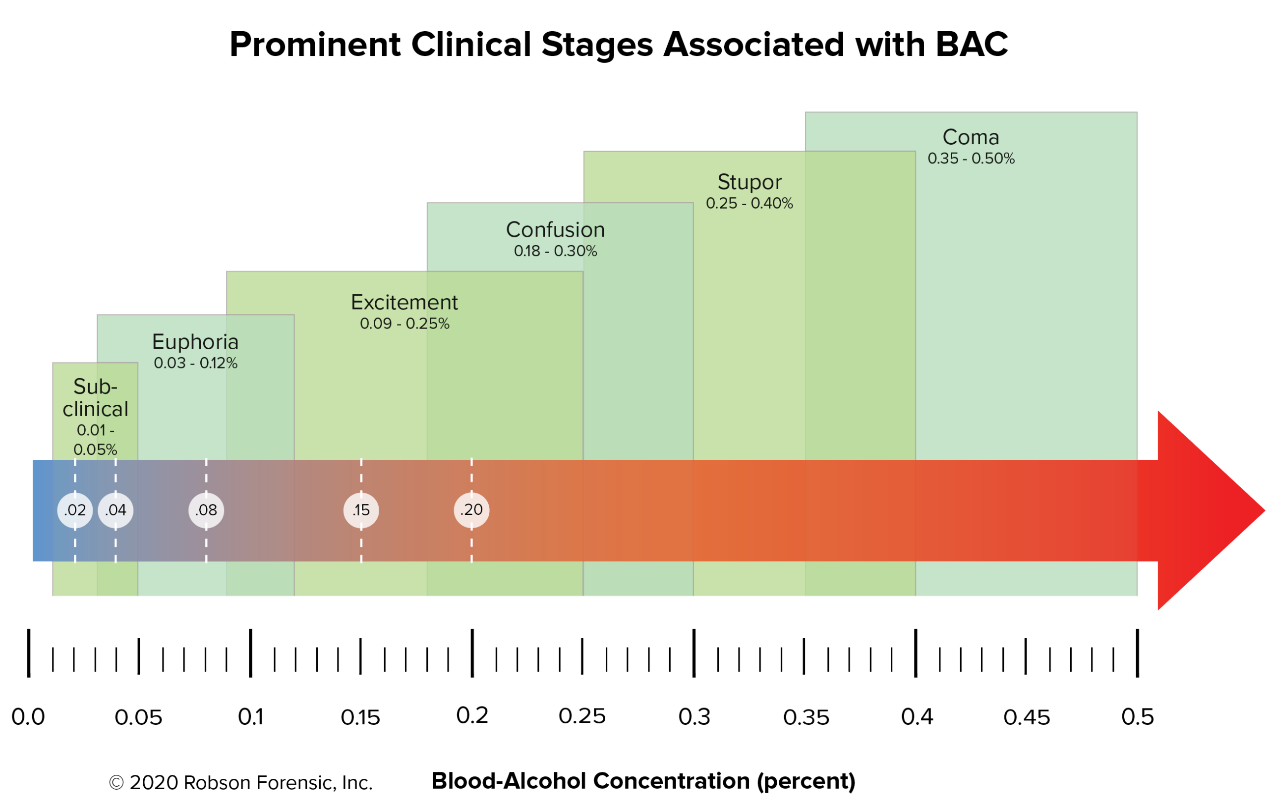 BAC Associated Clinical Signs BAC Associated Clinical Signs