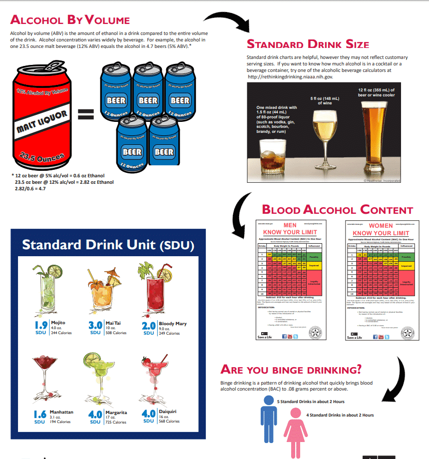BAC Chart Alcohol By Volume More Houston Recovery Center BAC Chart Alcohol By Volume More Houston Recovery Center